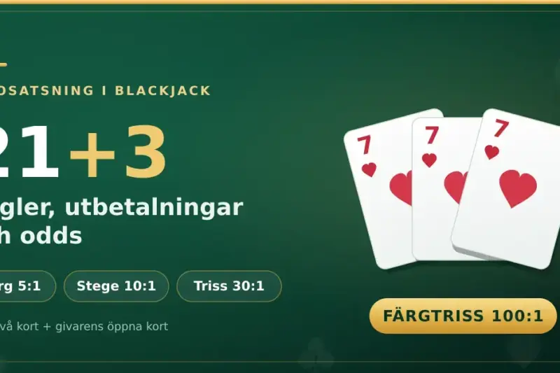 Grafik på mörkgrön casinofilt med rubriken ”21+3 – regler, utbetalningar och odds”, tre hjärter sjuor i solfjäder och utbetalningarna färg 5:1, stege 10:1, triss 30:1 samt färgtriss 100:1.