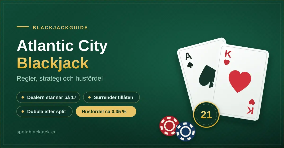 Grafik med spelkorten ess och kung, kasinomarker och texten "Atlantic City Blackjack – regler, strategi och husfördel" mot grön spelbordsbakgrund.