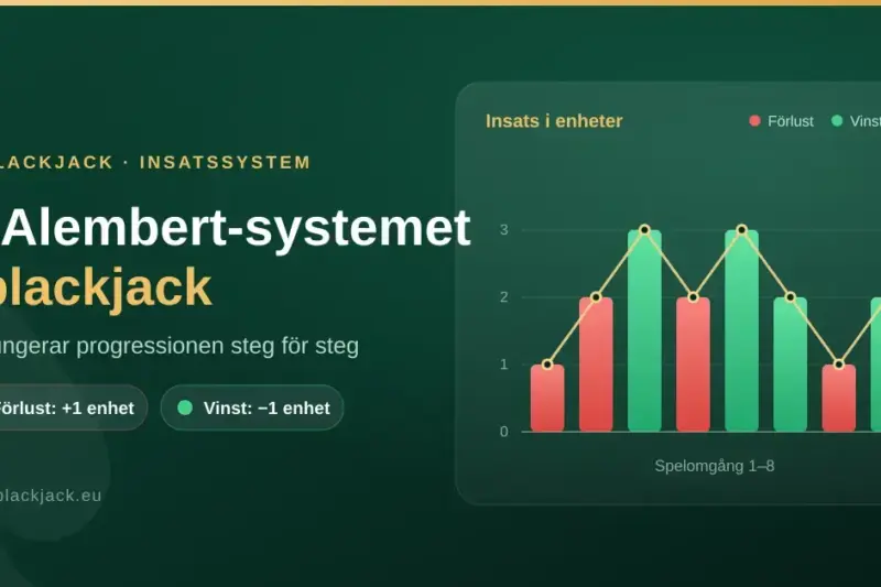 D’Alembert-system i blackjack: så fungerar progressionen