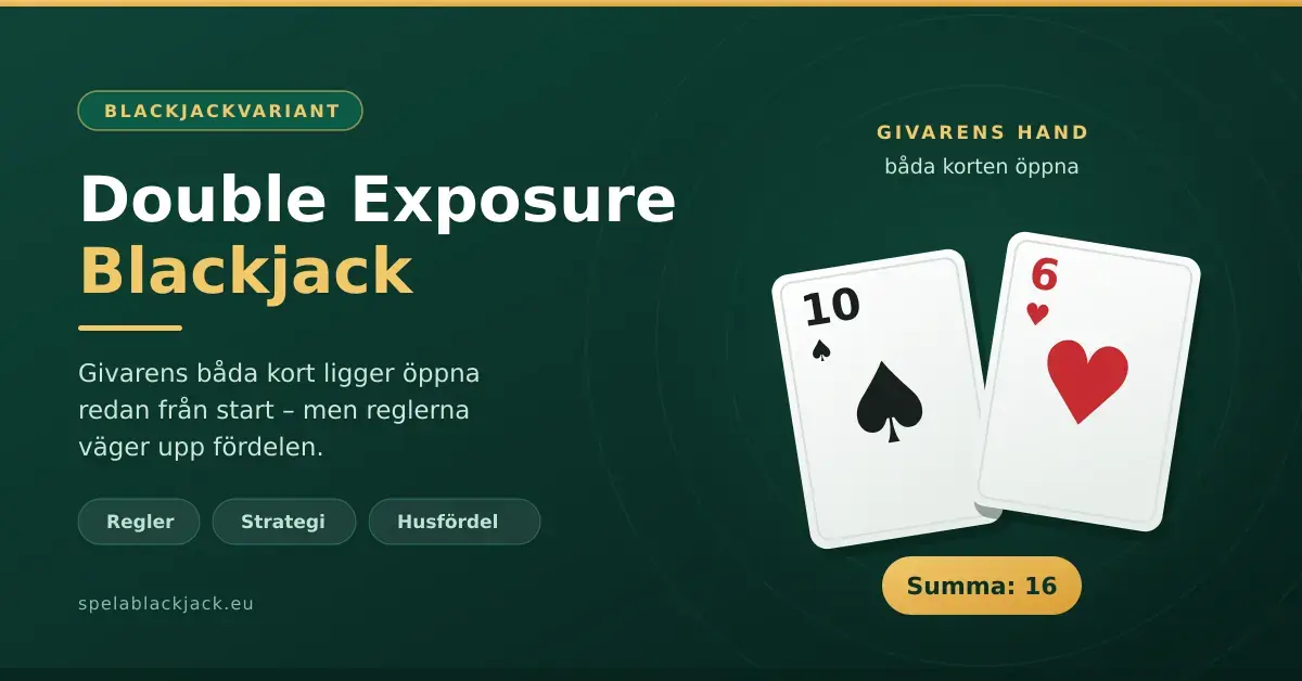 Grafik för Double Exposure Blackjack med givarens två öppna kort, spader tio och hjärter sex med summan 16, mot en mörkgrön spelbordsbakgrund.