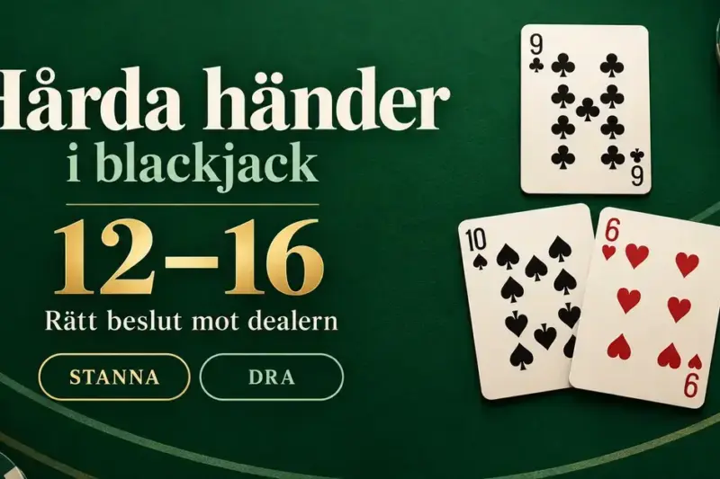 Illustration av en hård blackjackhand med spader tio och hjärter sex mot dealerns klöver nio, med rubriken Hårda händer i blackjack 12–16.