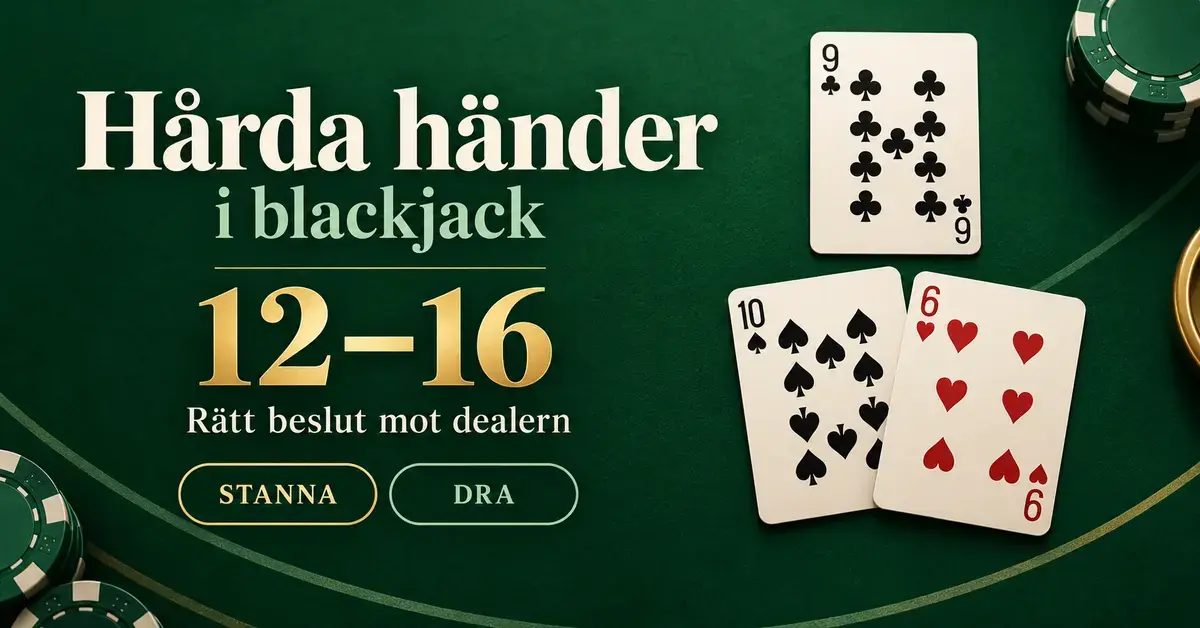 Illustration av en hård blackjackhand med spader tio och hjärter sex mot dealerns klöver nio, med rubriken Hårda händer i blackjack 12–16.