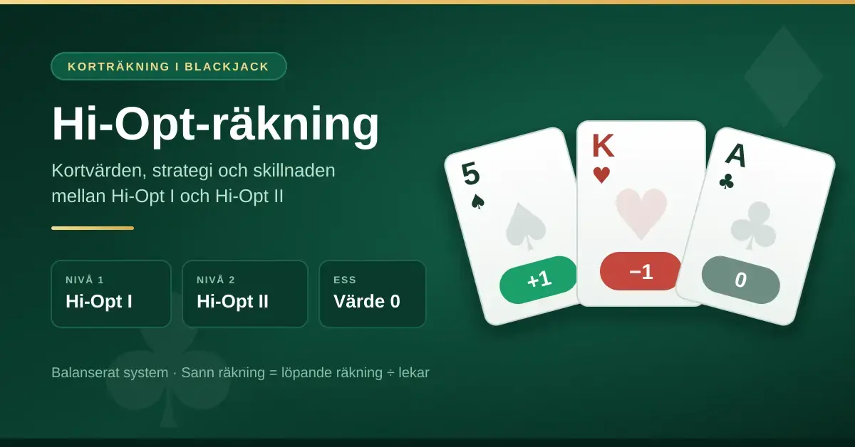 Grafik med rubriken ”Hi-Opt-räkning” mot grön blackjackbakgrund, med tre spelkort som visar kortvärdena +1 för femman, −1 för kungen och 0 för esset samt rutor för Hi-Opt I och Hi-Opt II.