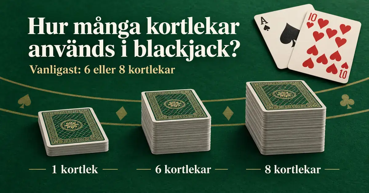 Illustration av en, sex och åtta kortlekar på ett grönt blackjackbord med texten att sex eller åtta kortlekar är vanligast.