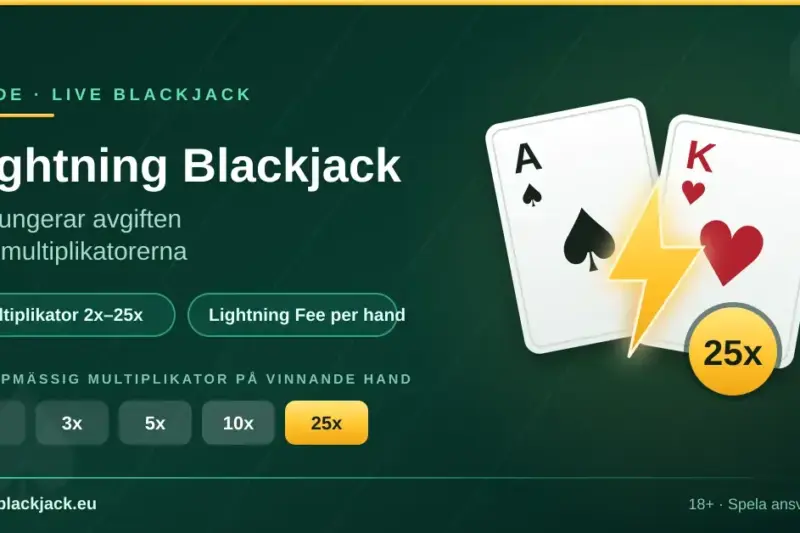 Grafik med texten ”Lightning Blackjack – så fungerar avgiften och multiplikatorerna”, ett blackjackpar med ess och kung, en blixt och multiplikatorer från 2x till 25x.