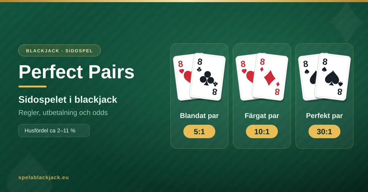 Grafik med rubriken "Perfect Pairs – sidospelet i blackjack" och tre korthänder som visar blandat par (5:1), färgat par (10:1) och perfekt par (30:1).