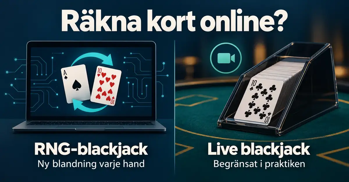 Grafik som jämför korträkning i RNG-blackjack, med ny blandning varje hand, och live blackjack, där möjligheterna är begränsade i praktiken.
