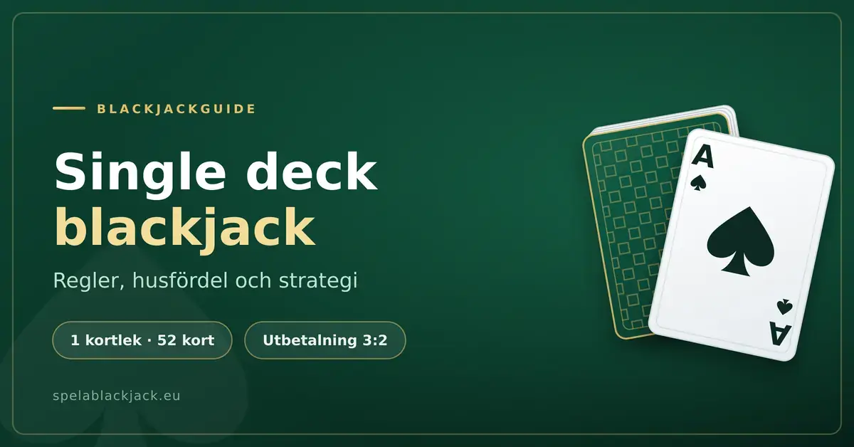 Grafik med texten "Single deck blackjack – regler, husfördel och strategi" mot mörkgrön bakgrund, med en spelkortlek och ett spaderäss samt faktarutorna "1 kortlek · 52 kort" och "Utbetalning 3:2".