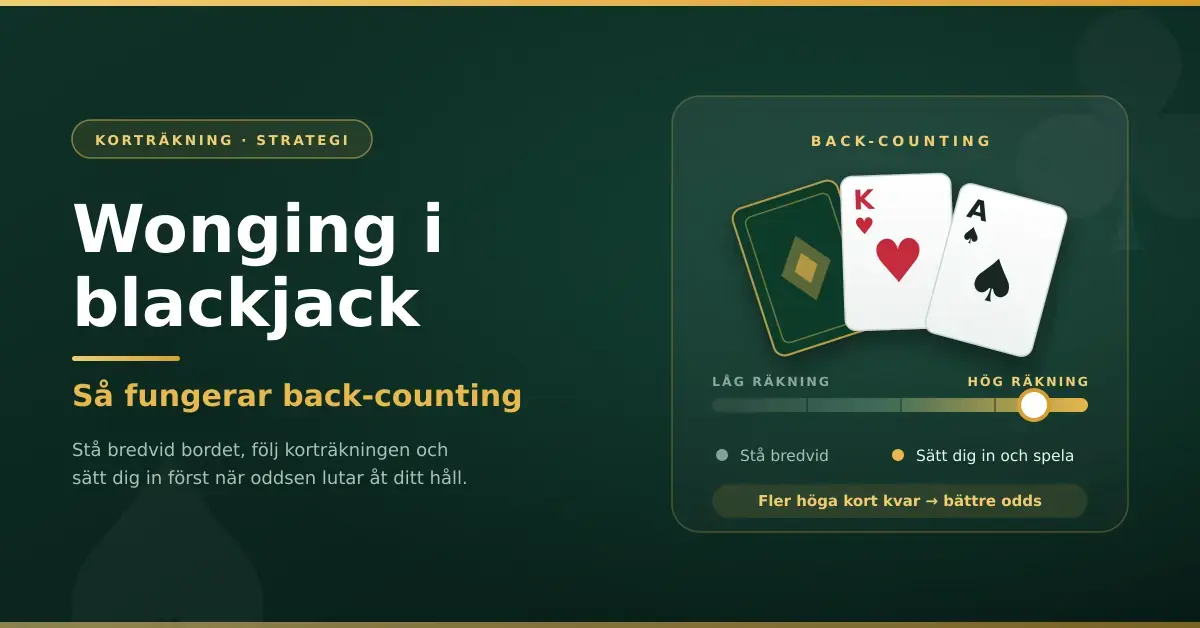 Grafik om wonging i blackjack med spelkort och en mätare som visar hur du står bredvid bordet vid låg räkning och sätter dig in och spelar först när räkningen blir hög.